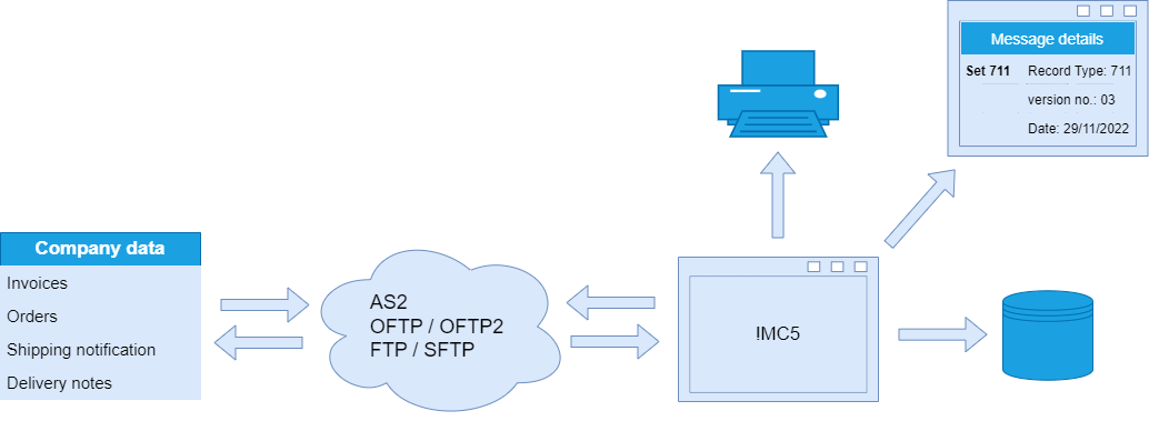 EDI data processing